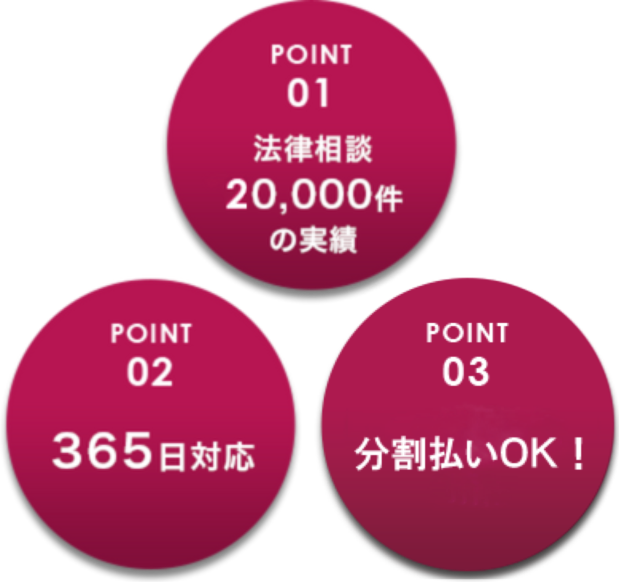 POINT 01 法律相談20,000件の実績
                                                  POINT 02 365日対応
                                                  POINT 03 分割払いOK
                                                  